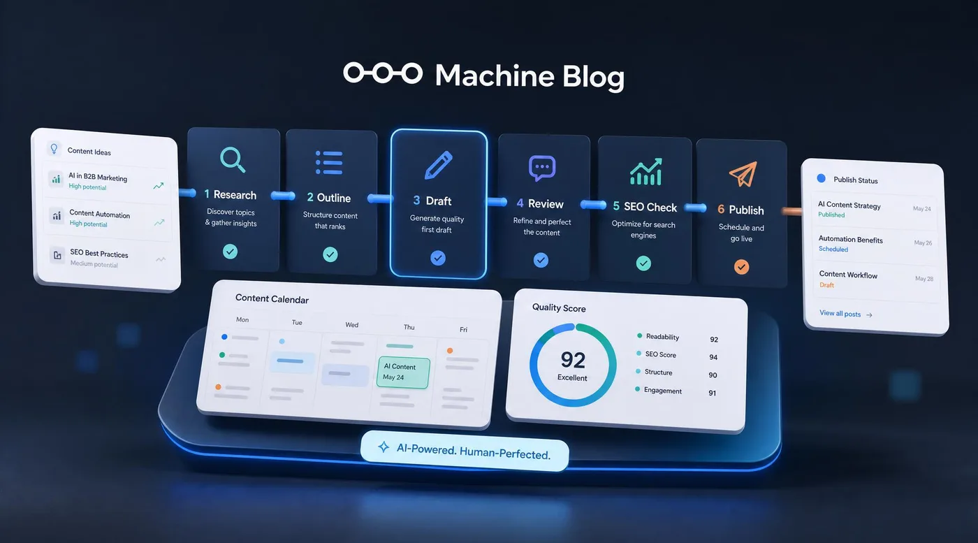 Blog Machine – AI-assisted content production